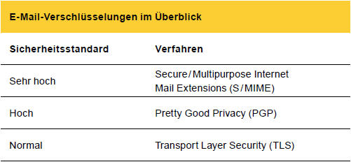 S/MIME und PGP Erklärung S/MIME und PGP Erklärung